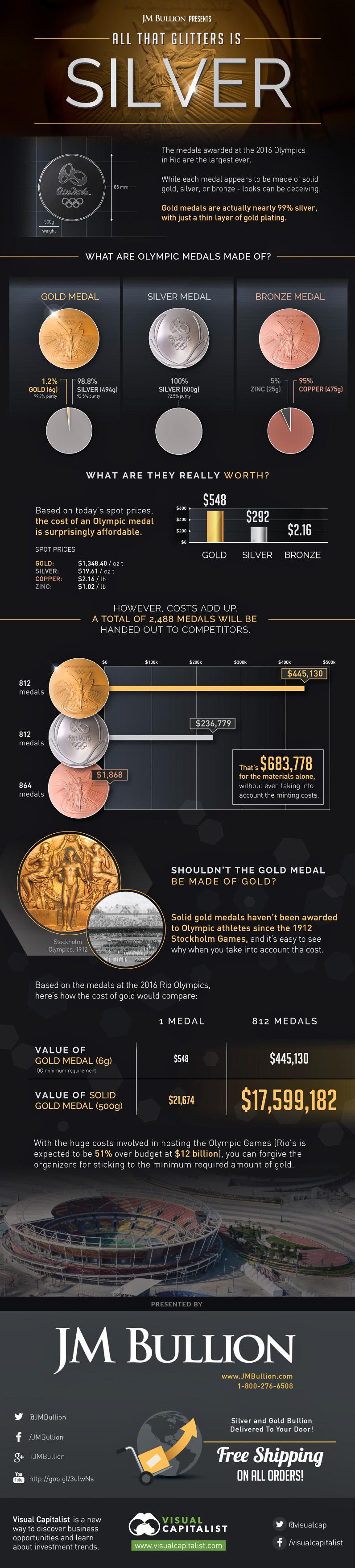 olympic-medals-metal.jpg