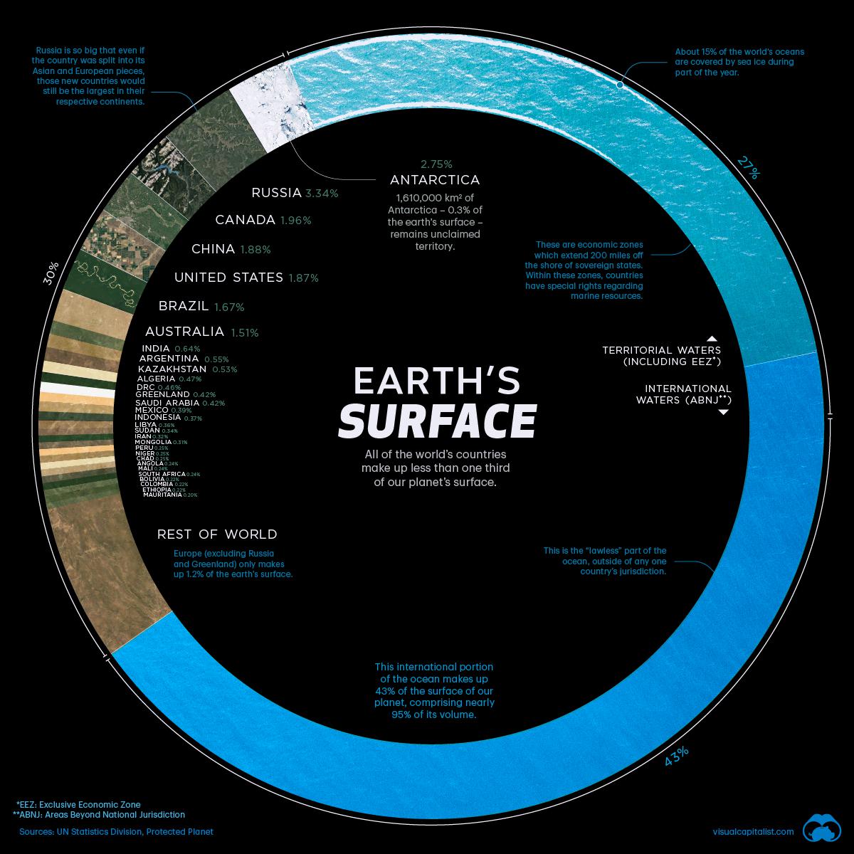 countries-by-share-of-earths-surface-3.png.jpg