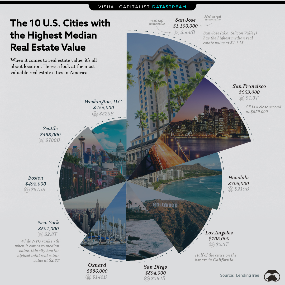 us-top-10-most-valuable-real-estate-cities.jpg