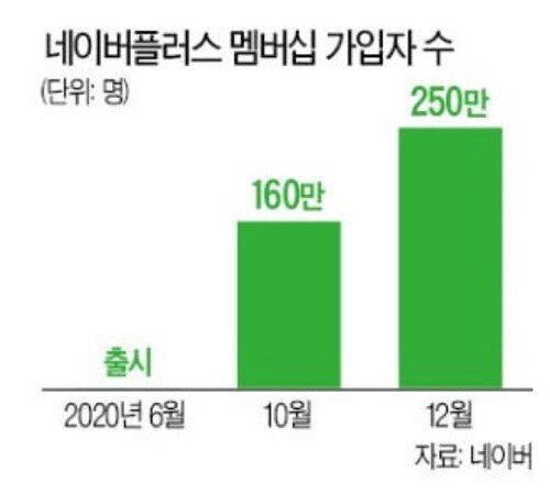 7.jpg 2030세대를 중심으로 성장중인 한국 구독서비스 시장