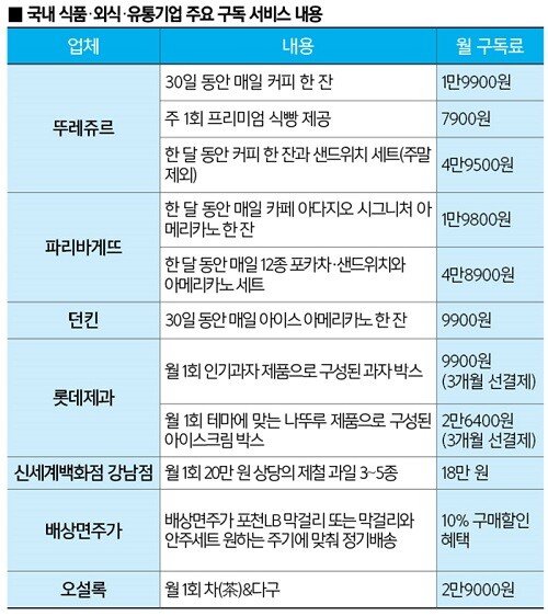 구독 (2).jpg 2030세대를 중심으로 성장중인 한국 구독서비스 시장