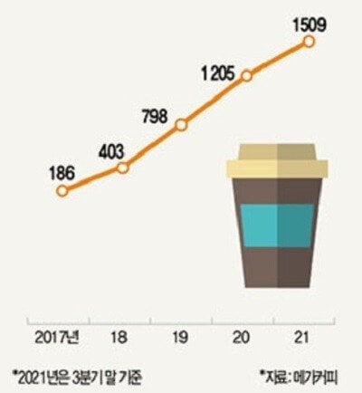 25 .jpg 의외로 한국 커피 시장에서 선방중인 브랜드들