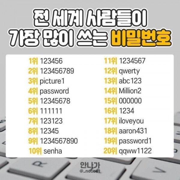 전세계 사람들이 가장 많이 쓰는 비밀번호.jpg