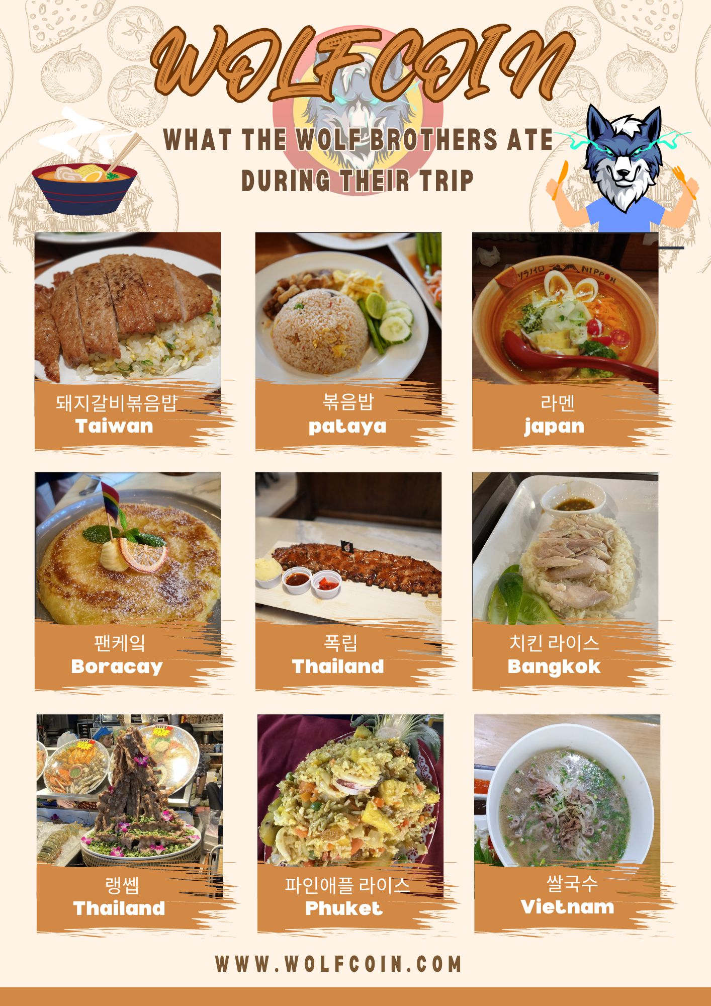 The food the wolf brothers ate during their trip(WOLFCOIN).png.jpg