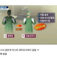 한국의 의료 기술 수준