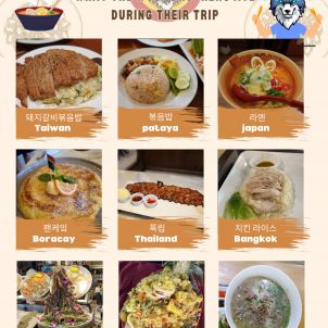 The food the wolf brothers ate during their trip (WOLFCOIN)