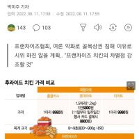 '6990원 치킨 열풍' 숨죽인 프랜차이즈 그래도 '가격 인하는 없다.'