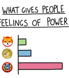 What Gives People feelings of power?