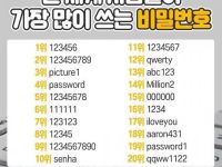 전세계 사람들이 가장 많이 쓰는 비밀번호